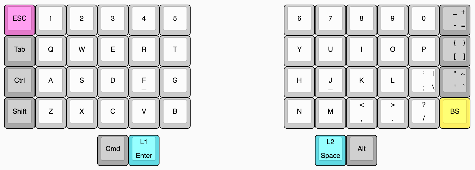 L4のキーレイアウト